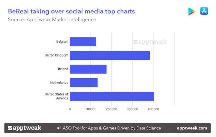 BeReal taking over social media top charts